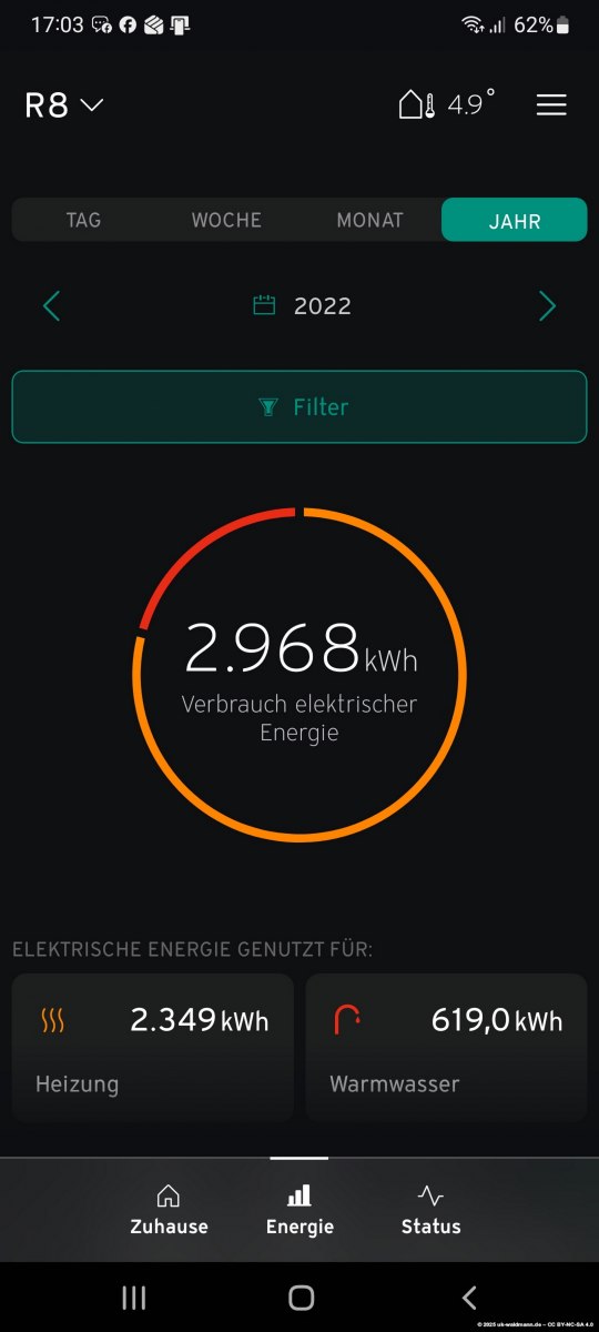 Bohrer wird ergänzt